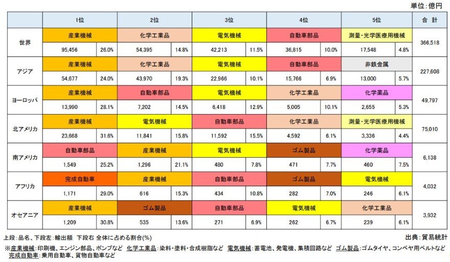 日本港湾の取り組みと進む地方港の活用｜ブログ